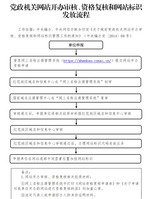 网站审核发放流程.jpg