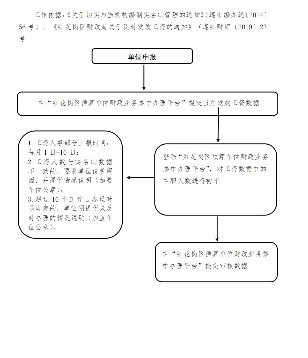 审工资流程.jpg